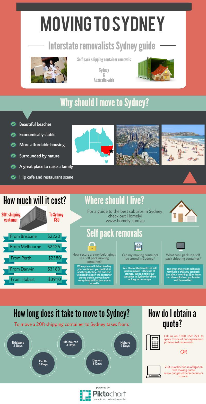 Sydney Removalists Infographic | Budget Self Pack Containers