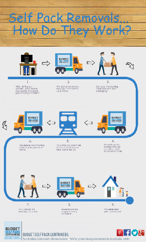 How does self pack moving work | BSPC Removalists