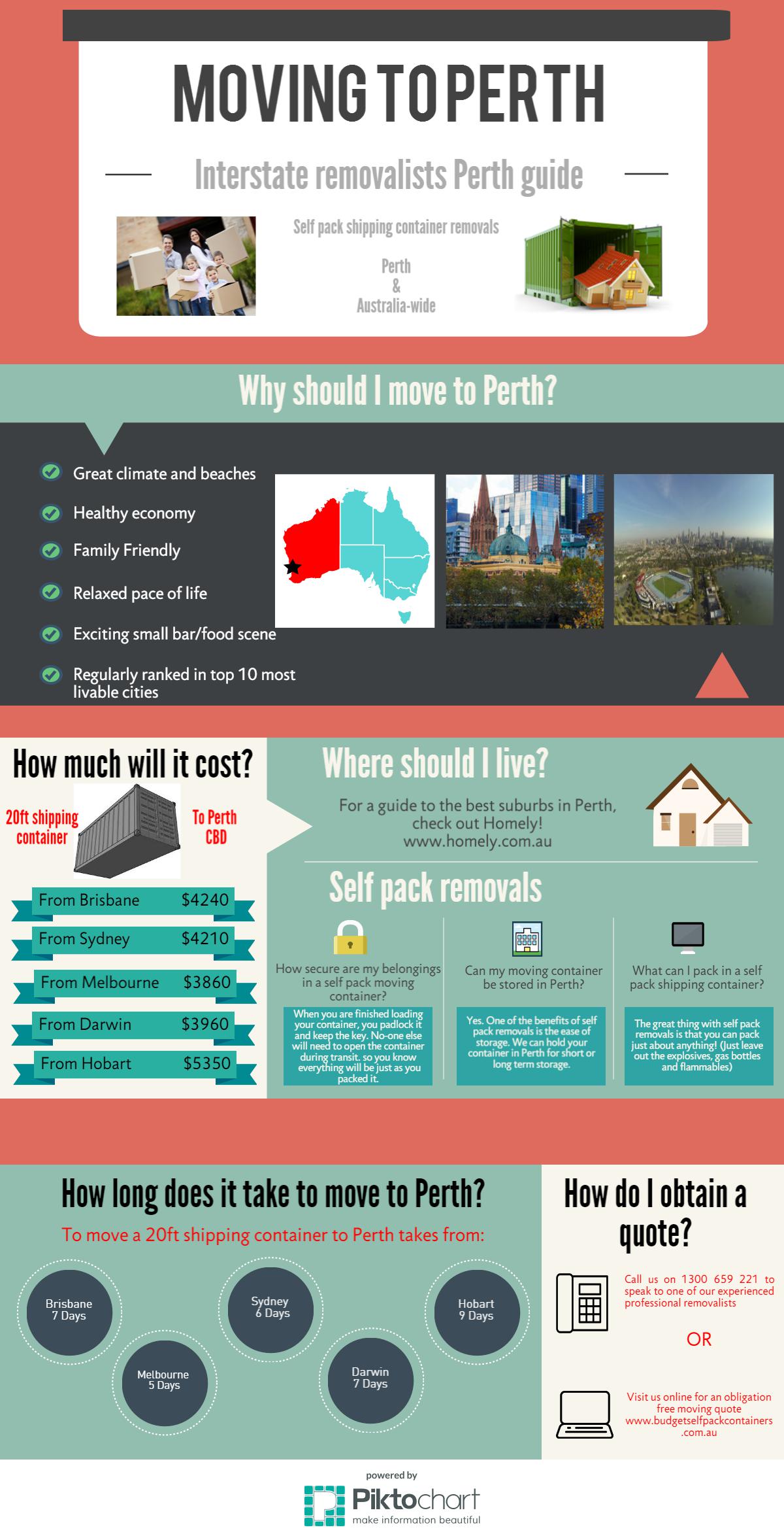 Perth Removalists Infographic | Budget Self Pack Containers