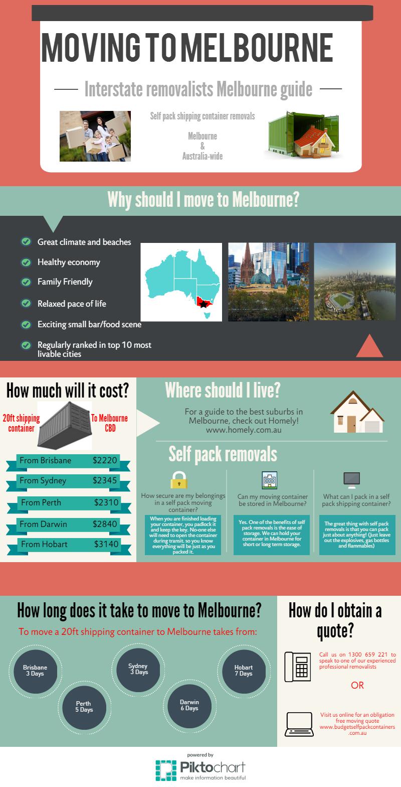 Melbourne Removalists Infographic | Budget Self Pack Containers